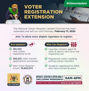 Registered Voters